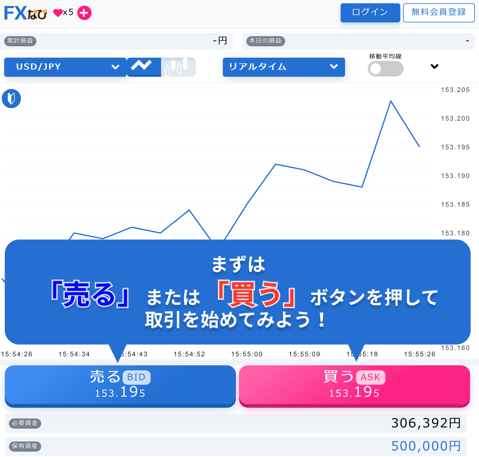 【FX初心者】メリット