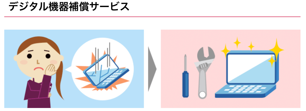 ゲーム機保険
