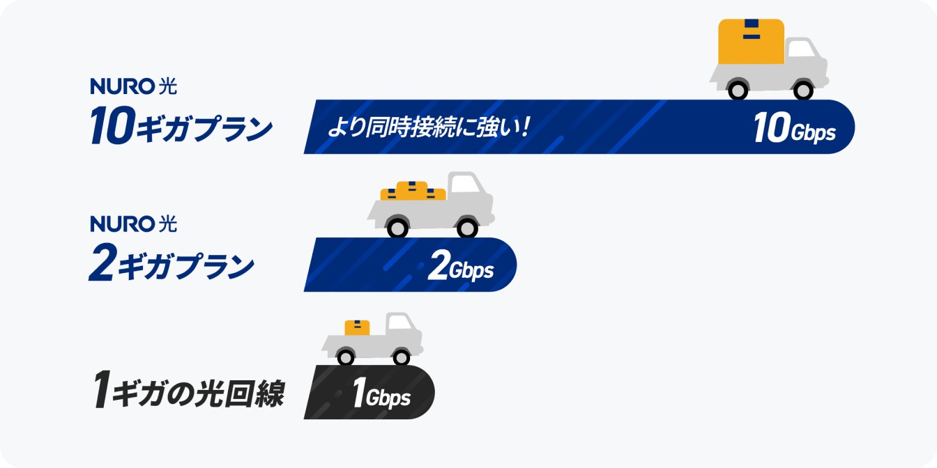 NURO光とは?基本スペックと特徴