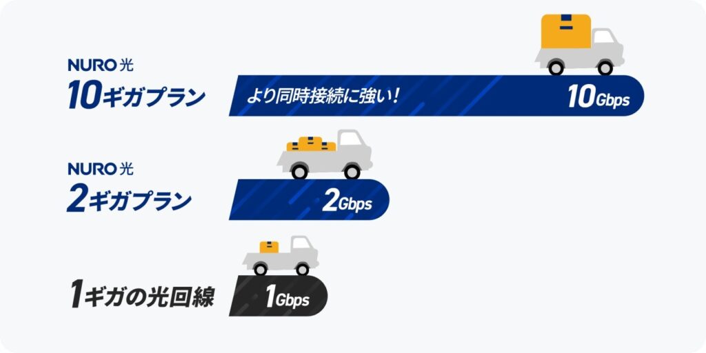 NURO光がスト6におすすめな理由