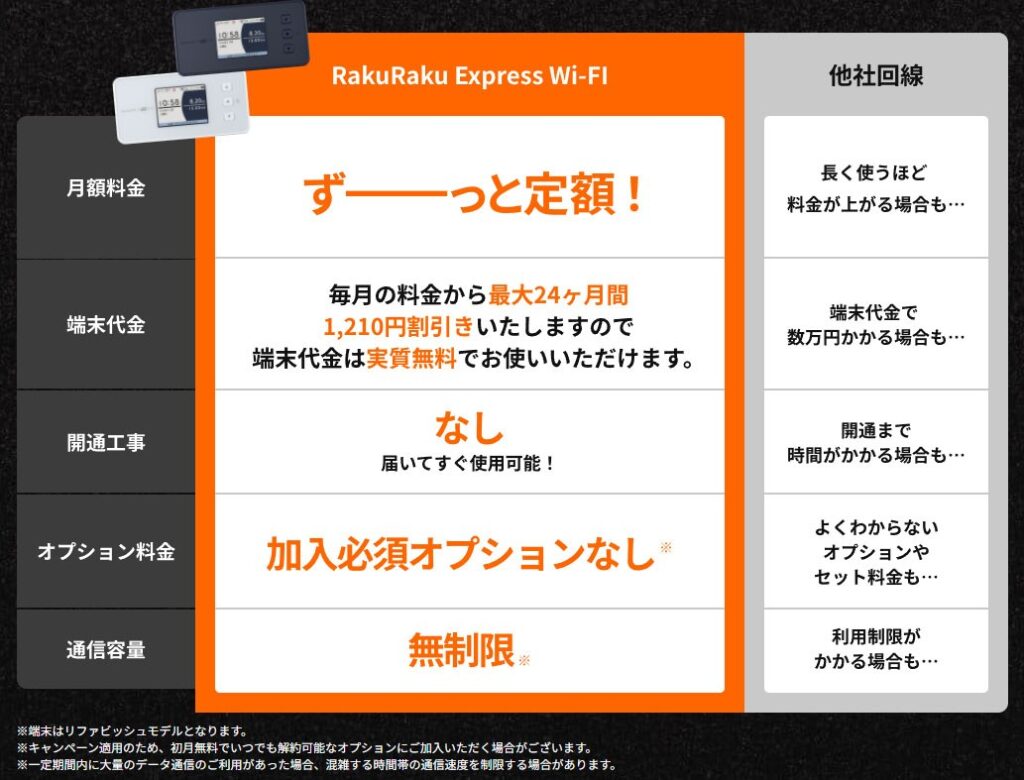 「RakuRaku Express Wi-Fi」とは?