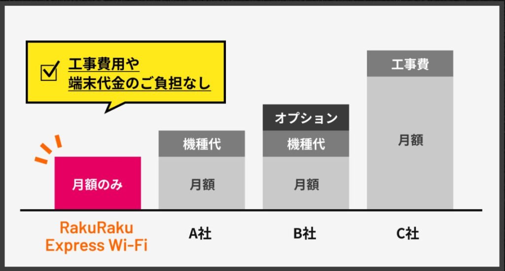 料金面から見るメリット