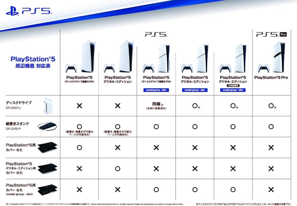 PS5とPS5 Proで迷う人が増える理由