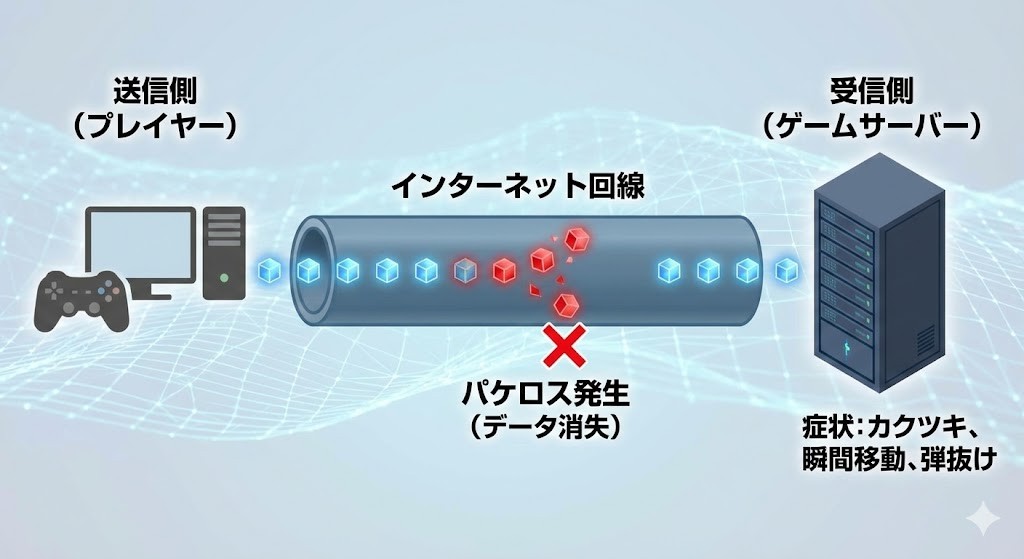 パケロスとは何か