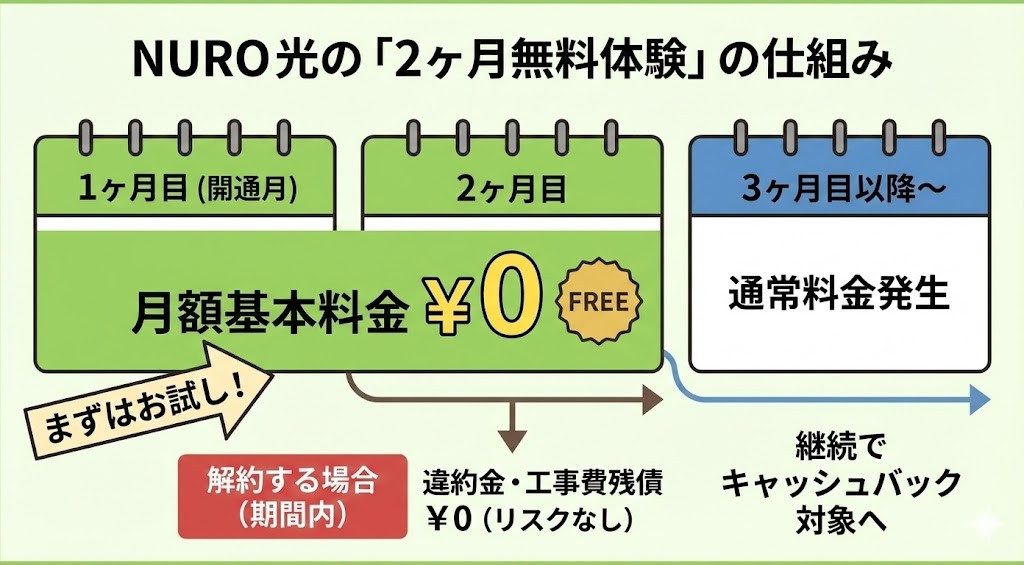 NURO光は"まず試す"が最強の選び方である理由