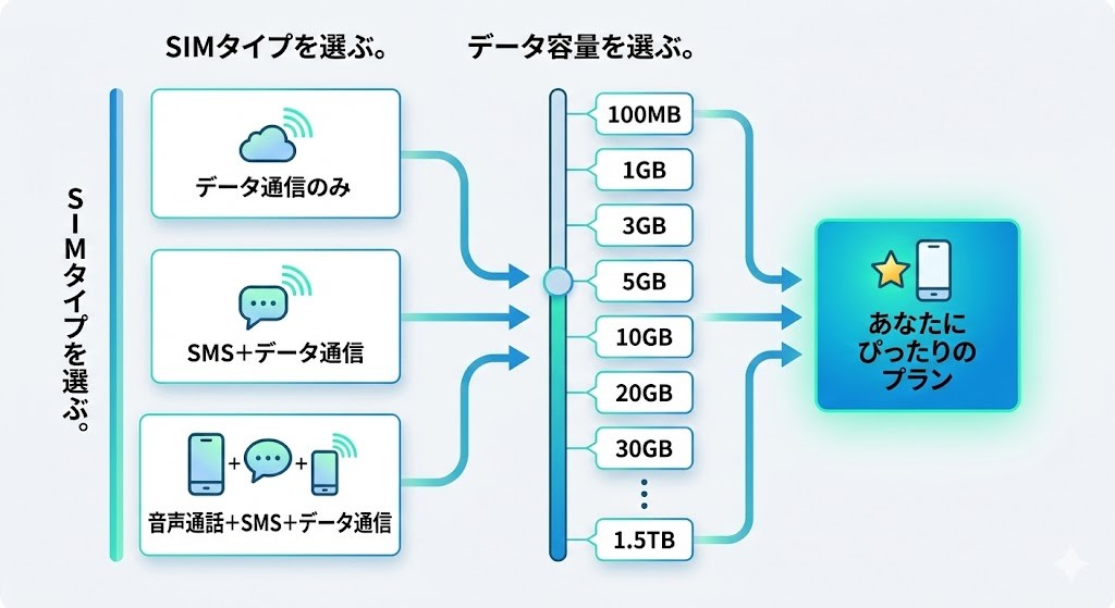 LinksMateの特徴と料金