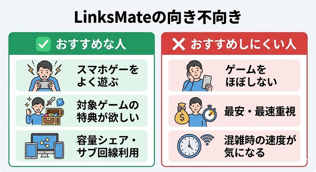 LinksMateがおすすめな人・おすすめしにくい人