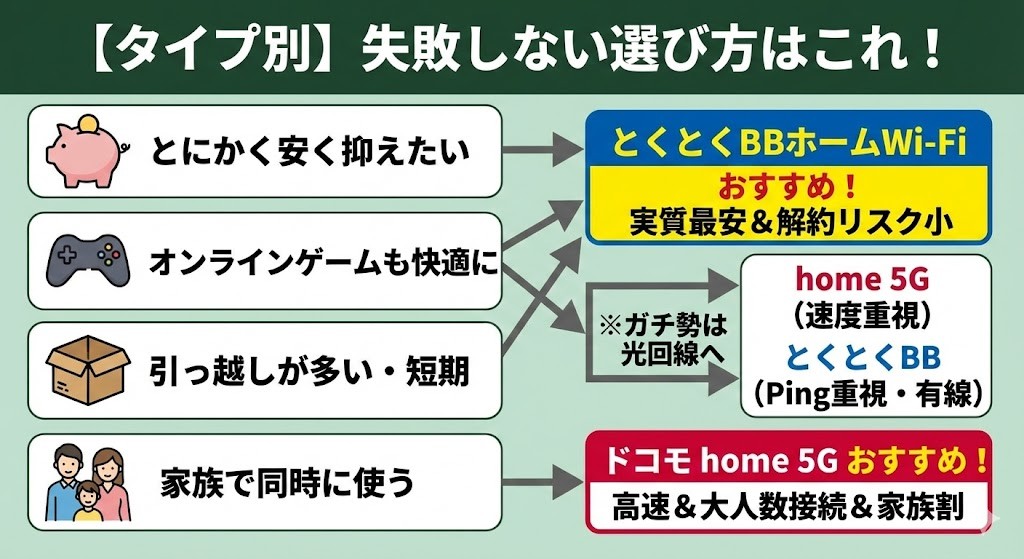 "失敗しない選び方：タイプ別おすすめ