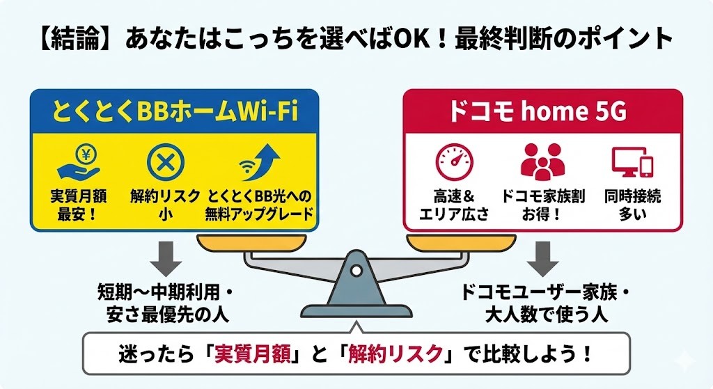 【結論】あなたはこっちを選べばOK
