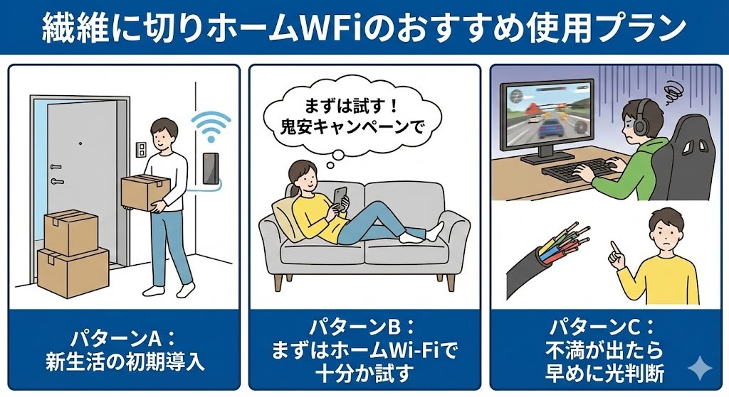 おすすめの使い方|ホームWi-Fi→光を納得感高く進める現実的プラン