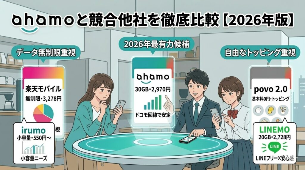 ahamoと競合他社を徹底比較【2026年版】