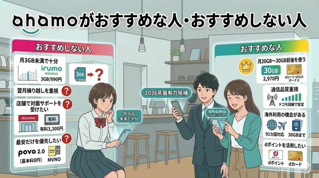 ahamoがおすすめな人・おすすめしない人