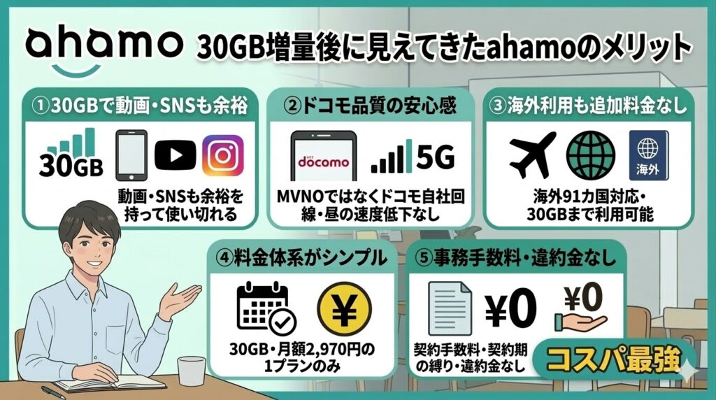 30GB増量後に見えてきたahamoのメリット