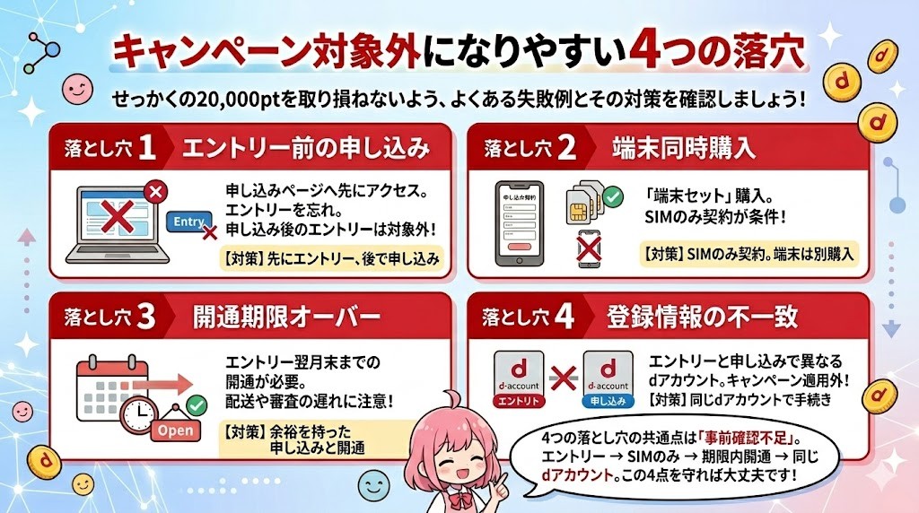 キャンペーン対象外になりやすい4つの落とし穴