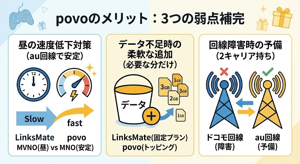 povoを組み合わせるメリット｜