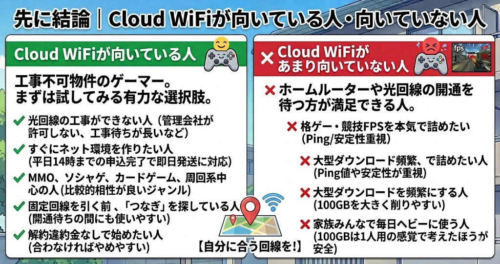 クラウドWiFiが向いている人・向いていない人