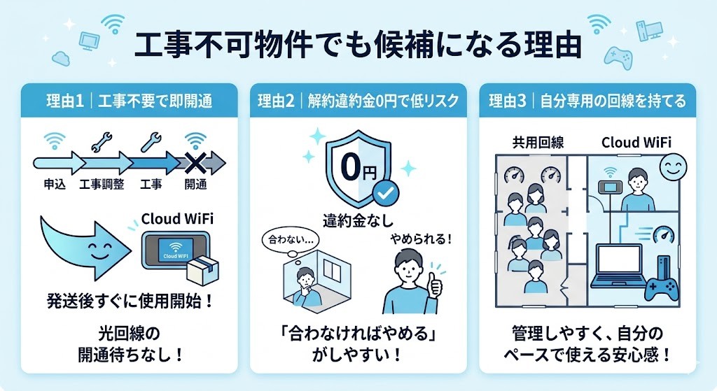 工事不可物件でも候補になる理由