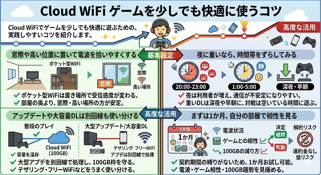 少しでも快適に使うコツ