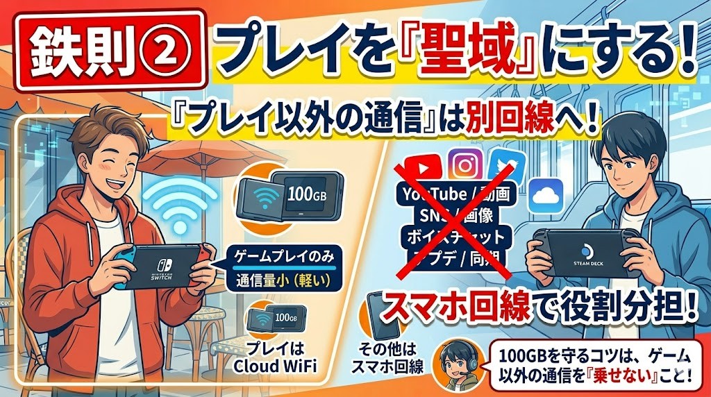 鉄則②：「プレイ」と「プレイ以外の通信」を分けて考える