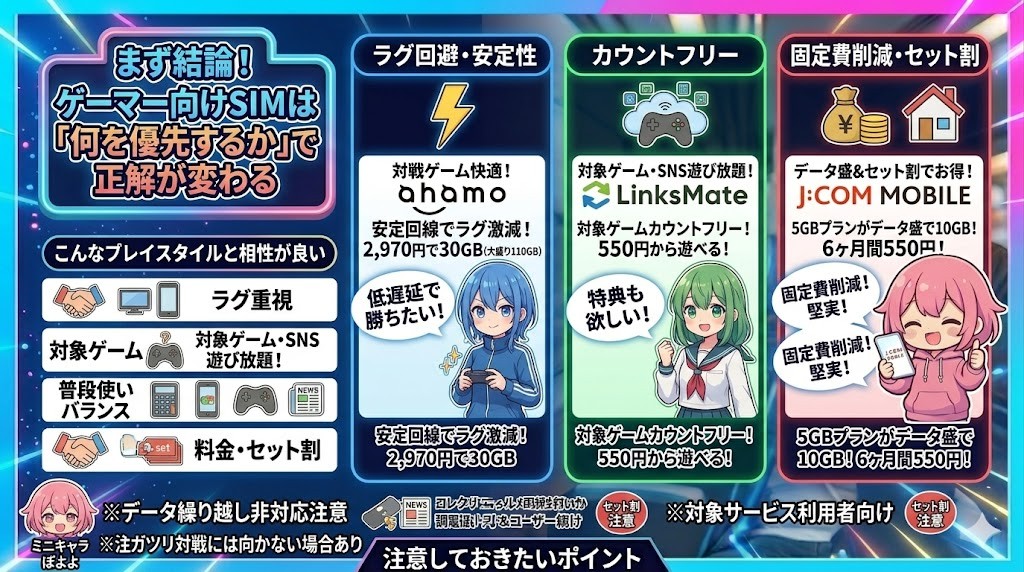 まず結論！ゲーマー向けSIMは「何を優先するか」で正解が変わる