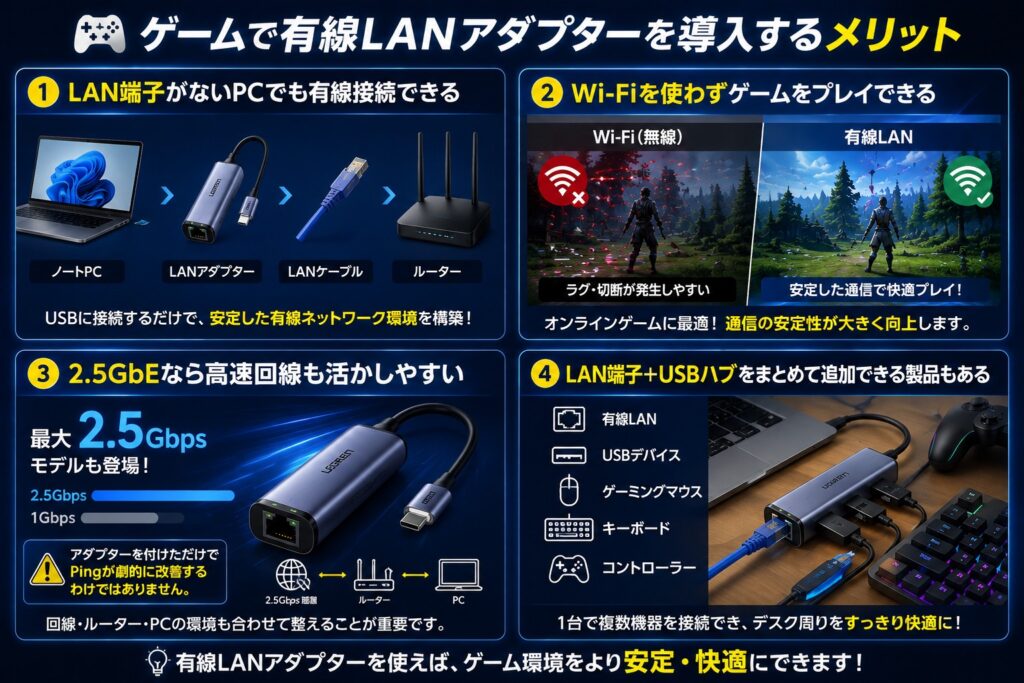 ゲームで有線LANアダプターを導入するメリット