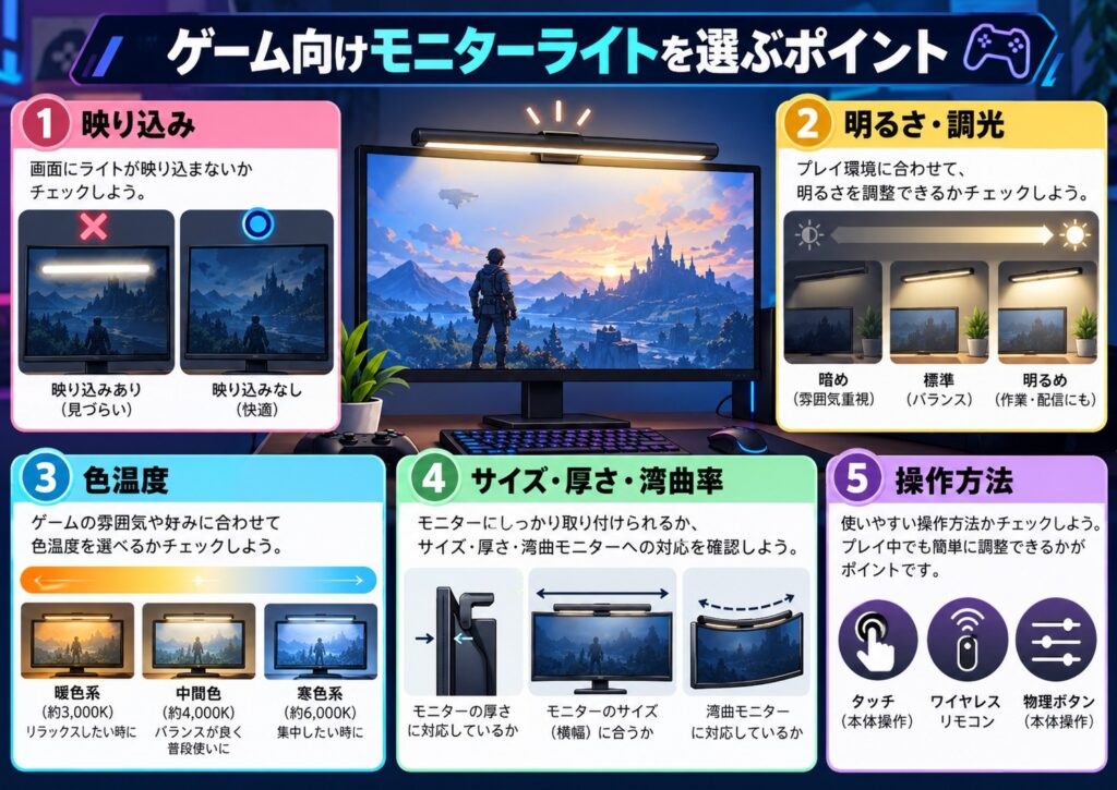 ゲーム向けモニターライトを選ぶポイント