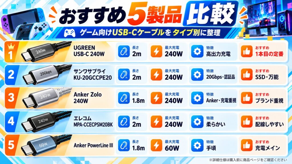 ゲーム向けUSB-Cケーブルおすすめ5選比較表